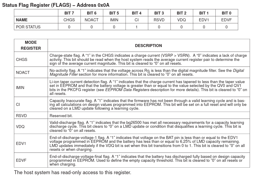 A section of the bq26500 datasheet discussing register 0x0a